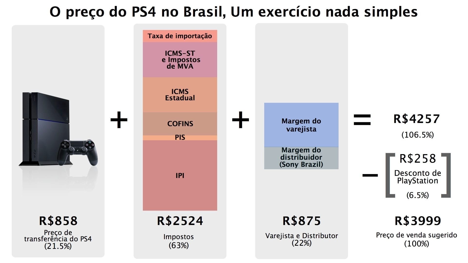 infografico-preco-do-ps4-no-brasil-1382370722899_1920x1080